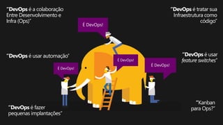 “DevOps é a colaboração
Entre Desenvolvimento e
Infra (Ops)”
“DevOps é tratar sua
Infraestrutura como
código”
“DevOps é usar automação”
“Kanban
para Ops?”
“DevOps é usar
feature switches”
“DevOps é fazer
pequenas implantações”
 