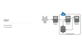 Ops!
On premise

2 servidores
 
