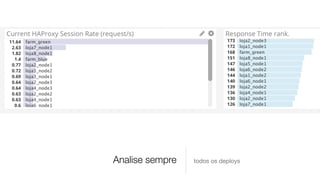 Analise sempre todos os deploys
 
