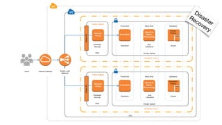 Disaster

Recovery
 