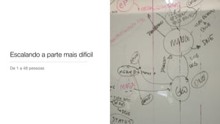 Escalando a parte mais difícil
De 1 a 48 pessoas
 