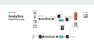 Analytics
Online Processing
 