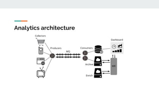 Analytics architecture
 