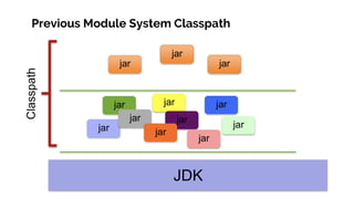 Previous Module System Classpath
 