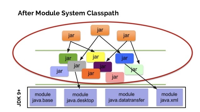 Qconsp 18 Java Module System
