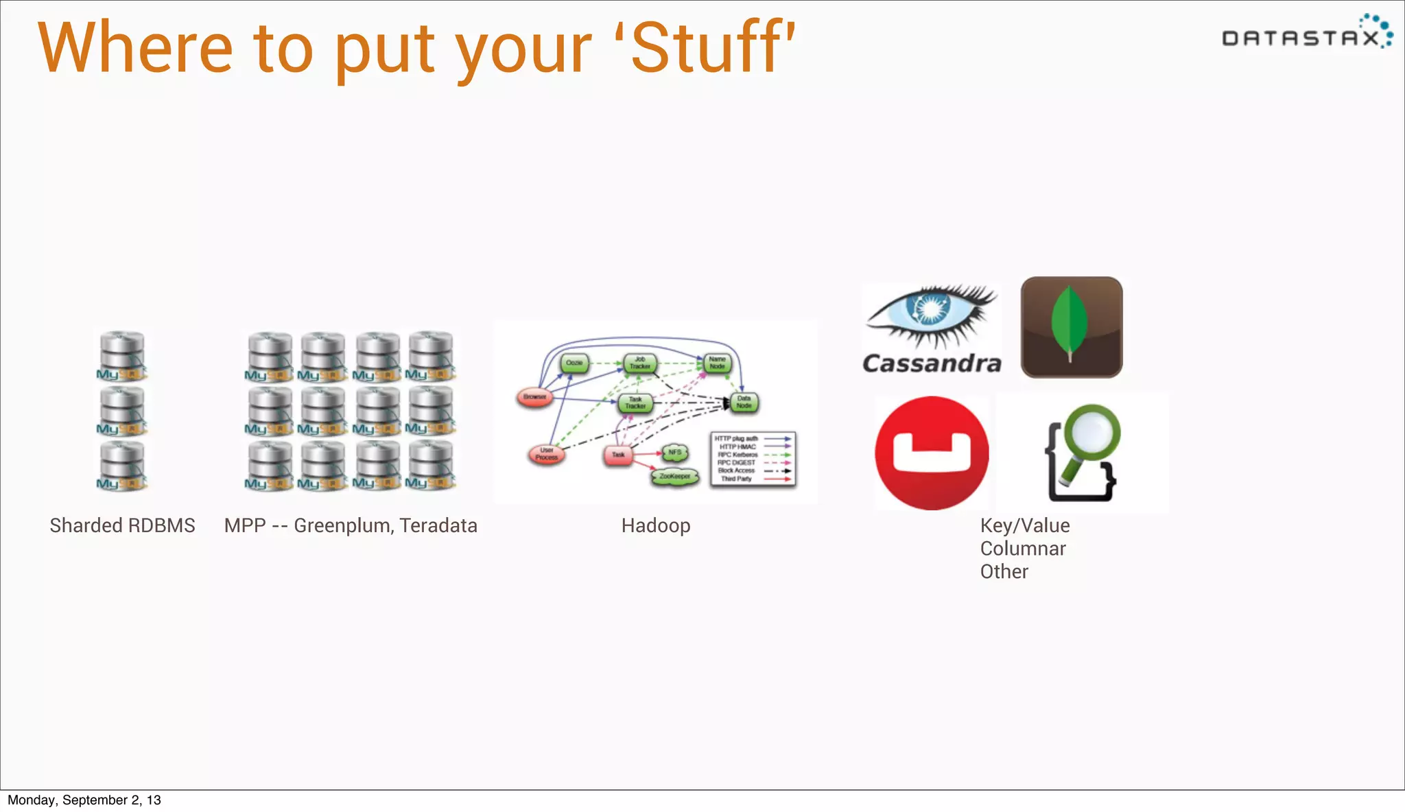 Where to put your ‘Stuff’
Sharded RDBMS MPP -- Greenplum, Teradata Hadoop Key/Value
Columnar
Other
Monday, September 2, 13
 