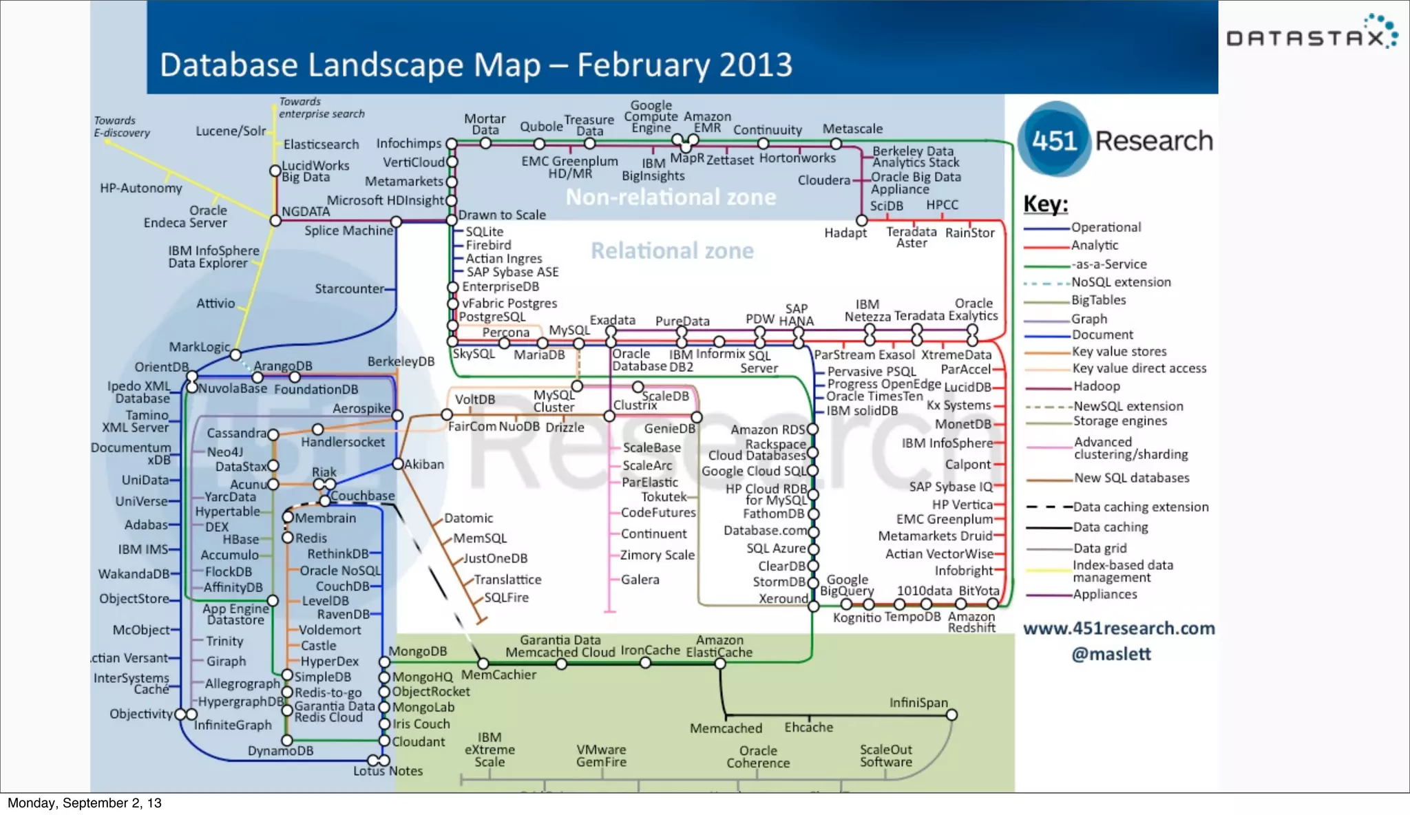 Monday, September 2, 13
 