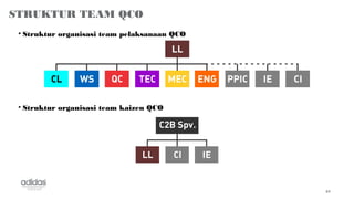Qco Software QCO (Quick Change Over) | PPT