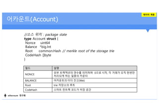 어카운트(Account)
//소스 위치 : package state
type Account struct {
Nonce uint64
Balance *big.Int
Root common.Hash // merkle root ...