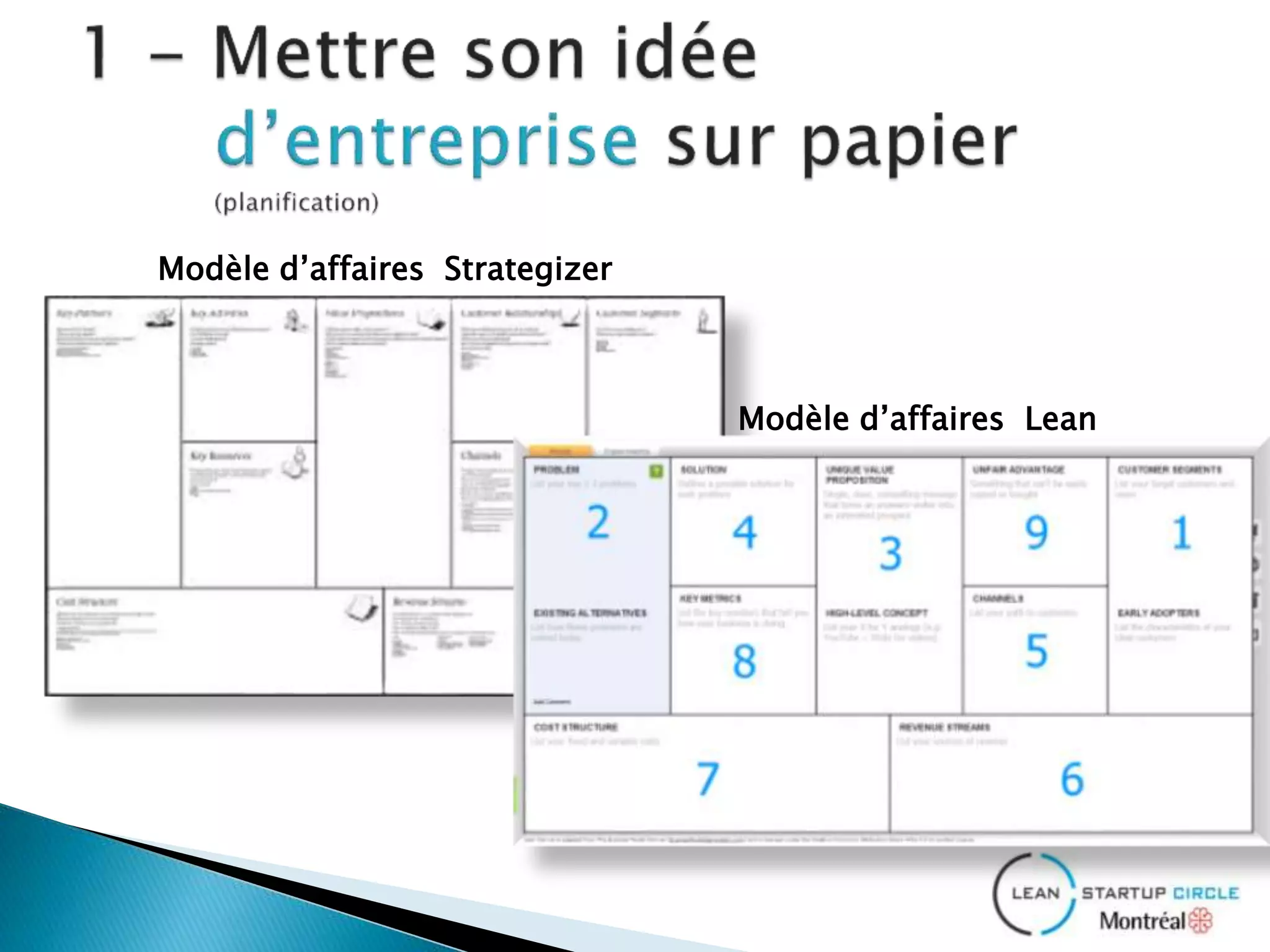 Modèle d’affaires Strategizer
Modèle d’affaires Lean
 