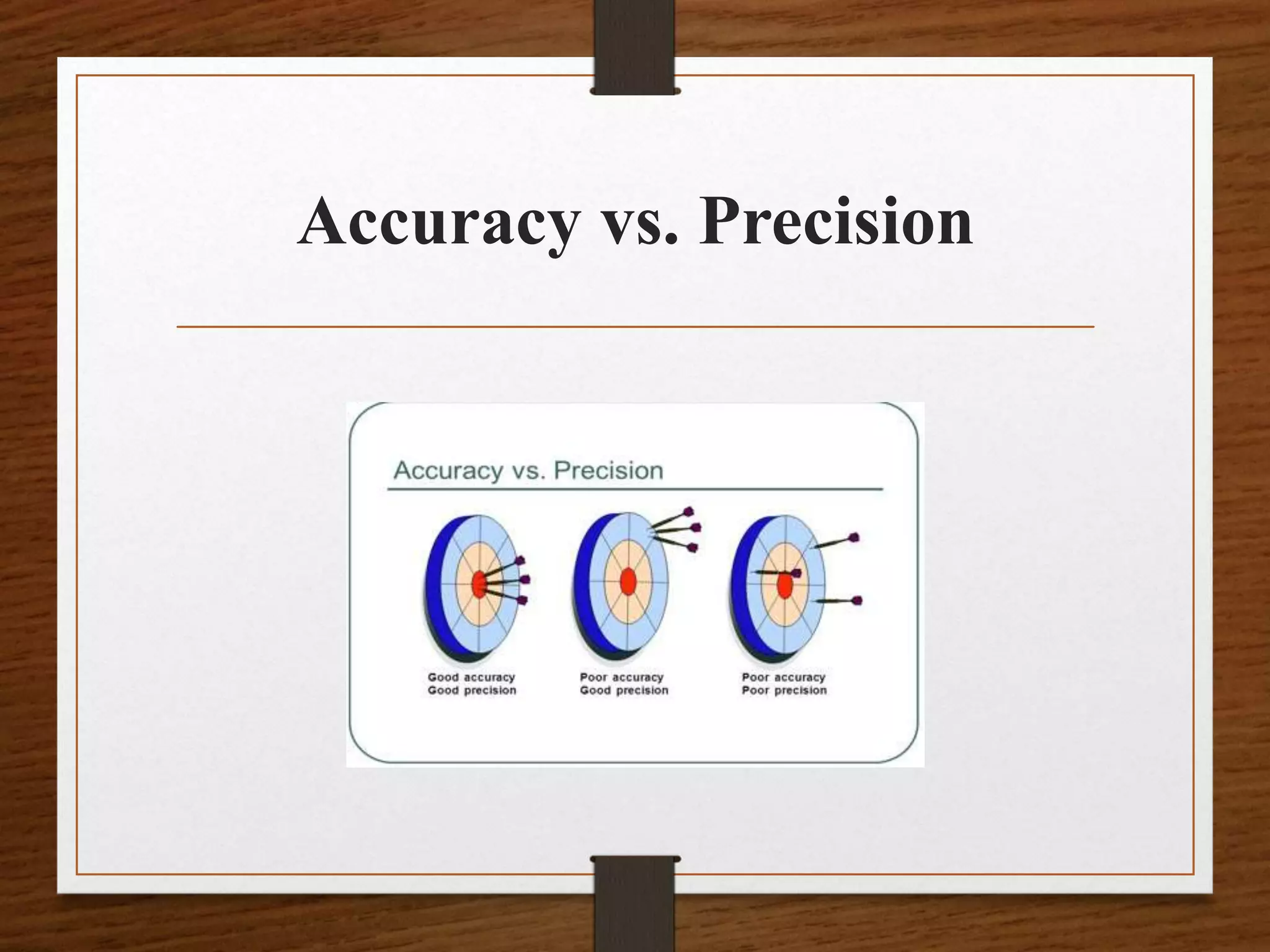 Accuracy vs. Precision
 