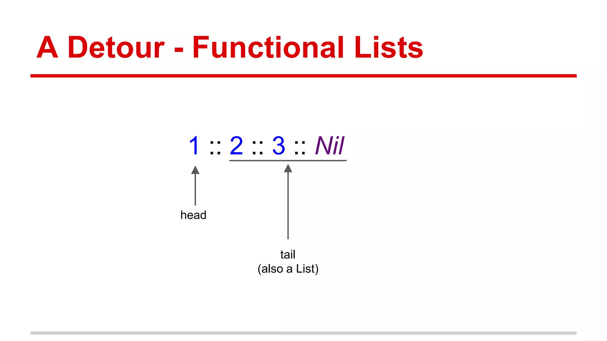 A Detour - Functional Lists
1 :: 2 :: 3 :: Nil
head
tail
(also a List)
 