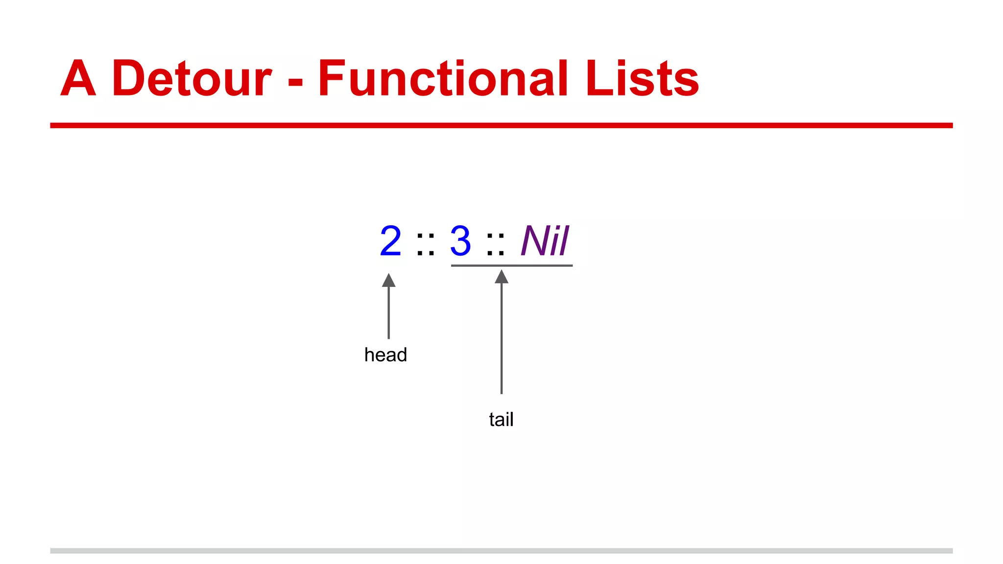A Detour - Functional Lists
1 :: 2 :: 3 :: Nil
head
tail
 