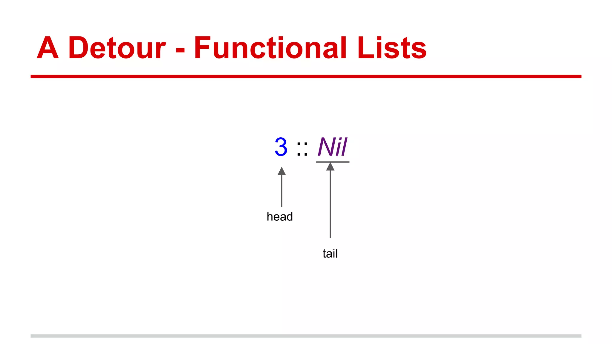 A Detour - Functional Lists
1 :: 2 :: 3 :: Nil
head
tail
 