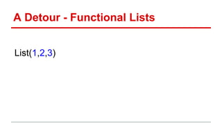 A Detour - Functional Lists
List(1,2,3)
 