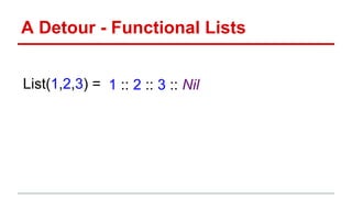 A Detour - Functional Lists
1 :: 2 :: 3 :: NilList(1,2,3) =
 