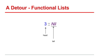 A Detour - Functional Lists
1 :: 2 :: 3 :: Nil
head
tail
 
