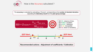 Recommended actions : Adjustment of coefficients / Calibration
The accuracy is evaluated by calculating a "Z-score“, corresponding to the number of standard deviation
separating the laboratory result from the peer group average.
SDI = Z-score =
X lab - Xpeer group
SDpeer group
SDI = 0 : absence of bias.
SDI = 0-0,5 : Excellent.
SDI = 0,5-1 : Satisfying.
SDI = 1-2 : Acceptable.
SDI >2 : Action is mandatory.
-1
-1.5
-2
QCP Alert
2
1.5
1
QCP Alert
0
How is the Accuracy calculated ?
 