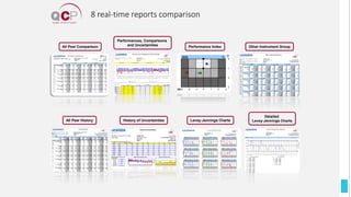 All Peer Comparison
Performances, Comparisons
and Uncertainties
Levey-Jennings Charts
Detailed
Levey-Jennings Charts
Other Instrument Group
History of Uncertainties
All Peer History
Performance Index
8 real-time reports comparison
 