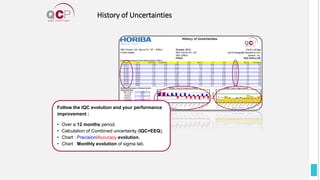 History of Uncertainties
Follow the IQC evolution and your performance
improvement :
• Over a 12 months period.
• Calculation of Combined uncertainty (IQC+EEQ).
• Chart : Precision/Accuracy evolution.
• Chart : Monthly evolution of sigma lab.
 