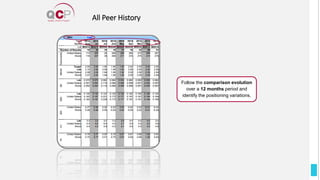 All Peer History
Follow the comparison evolution
over a 12 months period and
identify the positioning variations.
 