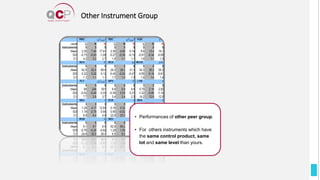 Other Instrument Group
• Performances of other peer group.
• For others instruments which have
the same control product, same
lot and same level than yours.
 