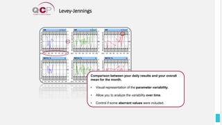 Levey-Jennings
Comparison between your daily results and your overall
mean for the month.
• Visual representation of the parameter variability.
• Allow you to analyze the variability over time.
• Control if some aberrant values were included.
 