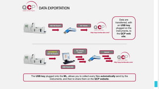 IQC file Export
http://qcp.horiba-abx.com/
http://qcp.horiba-abx.com/
Data are
transferred, with
an USB key
plugged on the
instruments, to
the QCP web
site.
The USB key plugged onto the ML, allows you to collect every files automatically send by the
instruments, and then to share them on the QCP website.
DATA EXPORTATION
QC Values
AUTOMATIC
IQC file Export
ABX Pentra ML
QC Values
Export Upload
 
