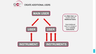 CREATE ADDITIONAL USERS
One Main User can
monitor several
Additional Users.
Each Additional
User is in charge of
one or several
instruments.
MAIN USER
USER USER
INSTRUMENT INSTRUMENTS
 