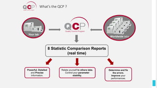 What’s the QCP ?
8 Statistic Comparison Reports
(real time)
Relate yourself to others labs.
Control your parameter
stability.
Powerful, Detailed
and Precise
Information.
Determine and fix
the errors.
Improve your
performances.
Your lab
Worldwide labs
 