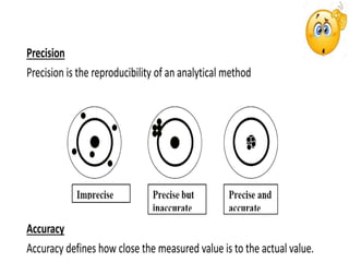 QC & QA.pptx QUALITY CONTROL AND QUALITY ASSURENCE.