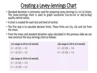 QC & QA.pptx QUALITY CONTROL AND QUALITY ASSURENCE.