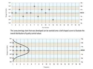 QC & QA.pptx QUALITY CONTROL AND QUALITY ASSURENCE.