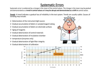 QC & QA.pptx QUALITY CONTROL AND QUALITY ASSURENCE.