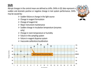 QC & QA.pptx QUALITY CONTROL AND QUALITY ASSURENCE.