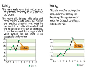 QC & QA.pptx QUALITY CONTROL AND QUALITY ASSURENCE.