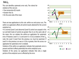 QC & QA.pptx QUALITY CONTROL AND QUALITY ASSURENCE.