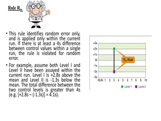 QC & QA.pptx QUALITY CONTROL AND QUALITY ASSURENCE.