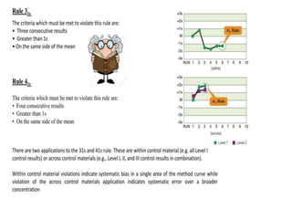 QC & QA.pptx QUALITY CONTROL AND QUALITY ASSURENCE.