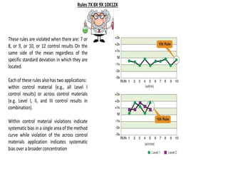 QC & QA.pptx QUALITY CONTROL AND QUALITY ASSURENCE.
