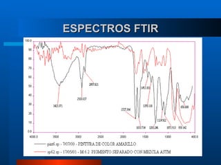 ESPECTROS FTIR 