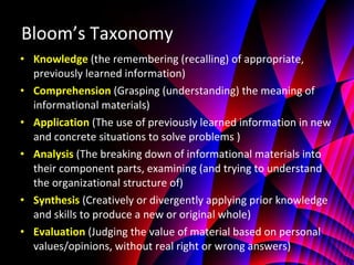 Bloom’s Taxonomy Knowledge   ( the remembering (recalling) of appropriate, previously learned information) Comprehension   ( Grasping (understanding) the meaning of informational materials) Application  ( The use of previously learned information in new and concrete situations to solve problems ) Analysis  ( The breaking down of informational materials into their component parts, examining (and trying to understand the organizational structure of) Synthesis   ( Creatively or divergently applying prior knowledge and skills to produce a new or original whole) Evaluation   ( Judging the value of material based on personal values/opinions, without real right or wrong answers) 