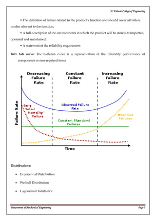 Quality Control Reliability Engineering - Concepts | PDF