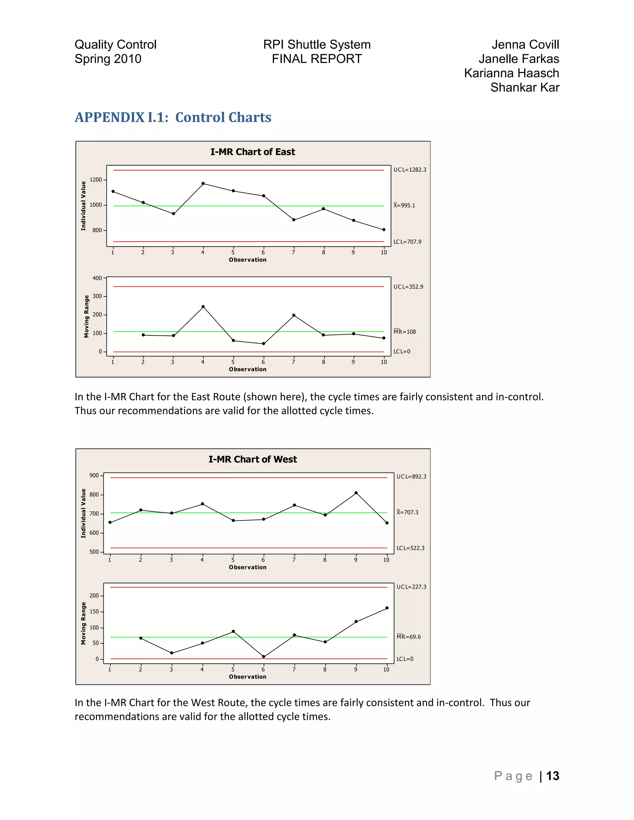 Greater than 20  =  2Question Eleven: On average, how long do you wait for the West shuttle to arrive (in minutes)?<br />Figure 4:  West Shuttle Arrivals<br />0-5  =  37