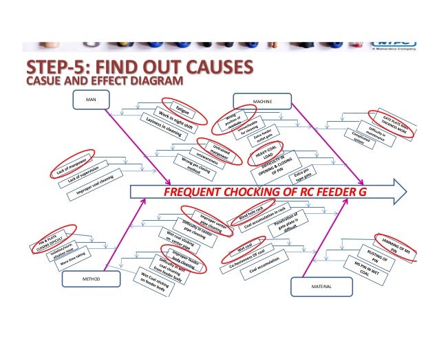 Case study on cost of quality with solution image