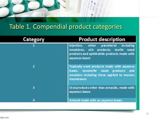 Table 1. Compendial product categories
13
 