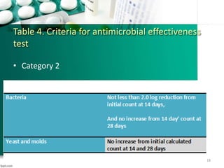 • Category 2
Table 4. Criteria for antimicrobial effectiveness
test
18
 