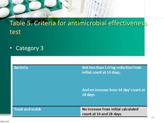 • Category 3
Table 5. Criteria for antimicrobial effectiveness
test
19
 