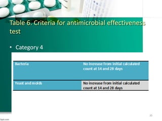 • Category 4
Table 6. Criteria for antimicrobial effectiveness
test
20
 