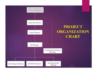 Quality Assurance & Quality Control | PPTX